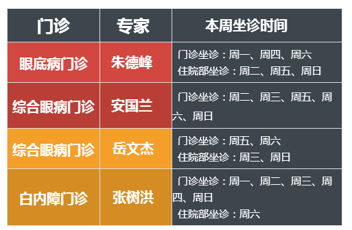 眼科大咖赵培泉教授坐诊,看诊仅限10人!预约挂号开抢了!