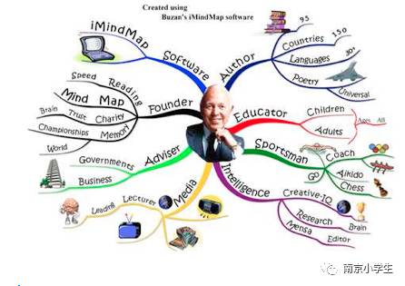 【思维导图】这个周末为孩子打开学习新方法