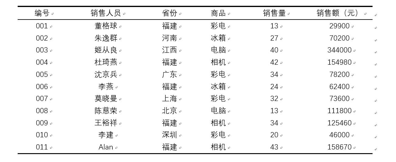 word表格怎么让文字上下居中_word文档表格文字上下居中_表格中文字如何上下居中