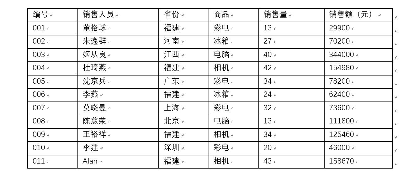 word表格怎么让文字上下居中_表格中文字如何上下居中_word文档表格文字上下居中