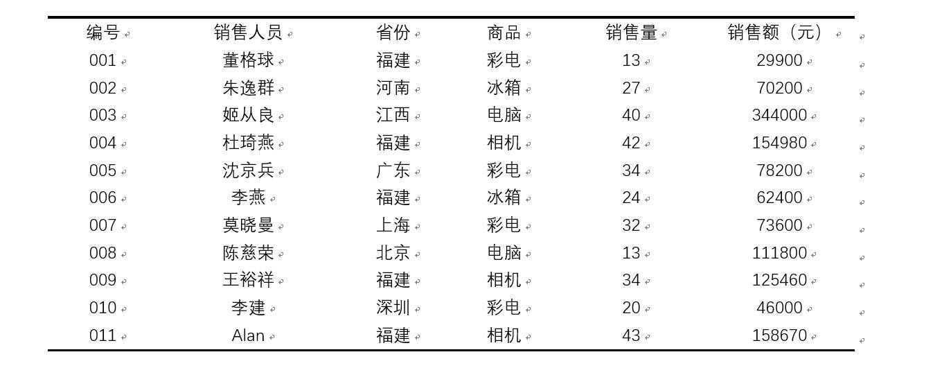 表格中文字如何上下居中_word文档表格文字上下居中_word表格怎么让文字上下居中