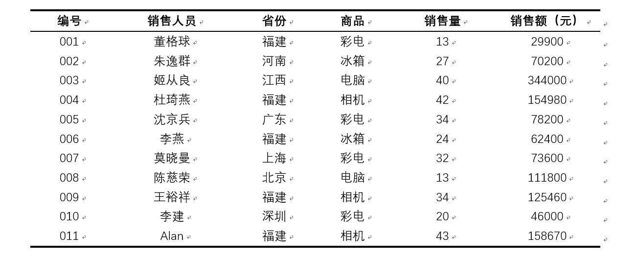 表格中文字如何上下居中_word文档表格文字上下居中_word表格怎么让文字上下居中