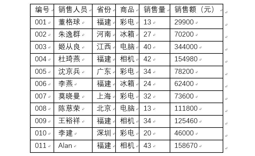 表格中文字如何上下居中_word表格怎么让文字上下居中_word文档表格文字上下居中