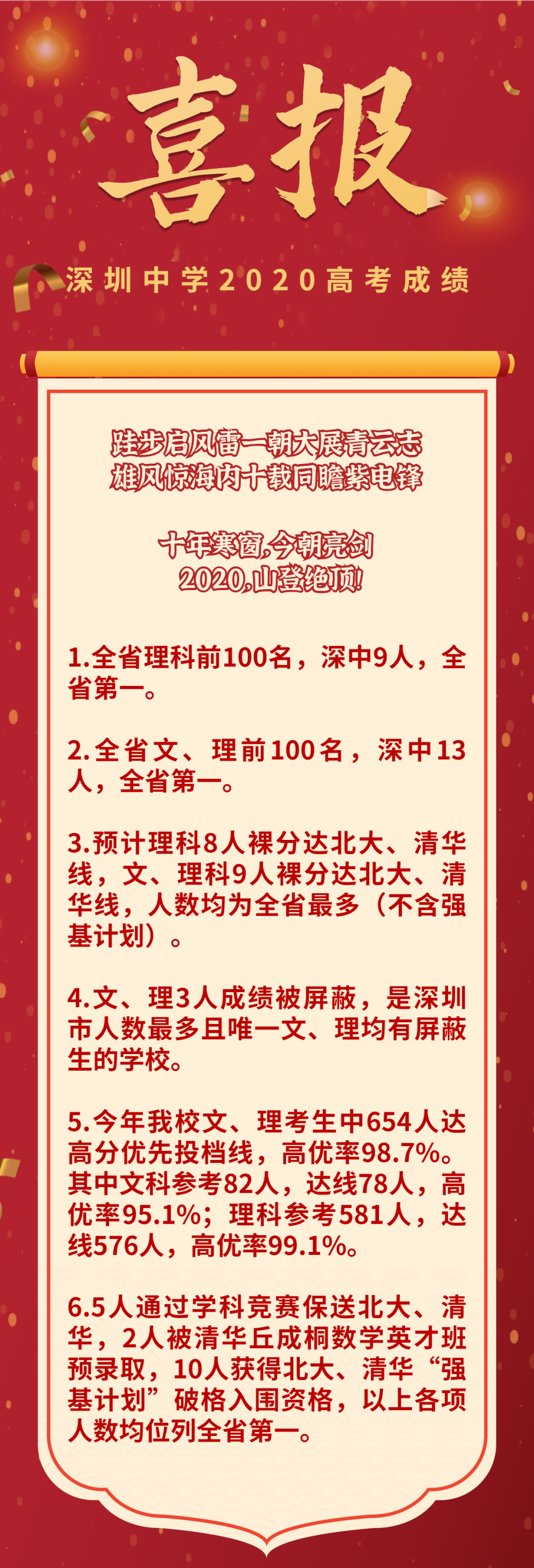 资格,以上各项人数均位列全省第一;3,深圳中学学校理科均分高达601分