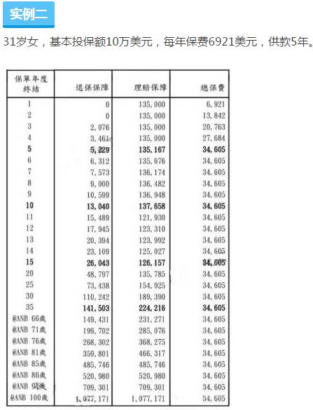 说说香港重疾险的分红收益