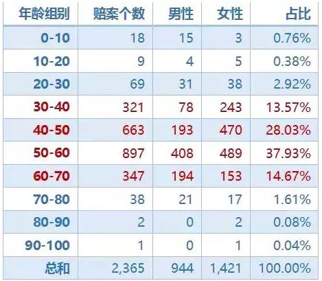 香港重疾险：缴费年限如何选择？