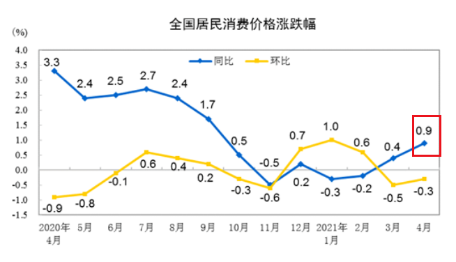 人民币持续升值?楼市将被碾压?