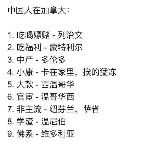 What？9个词神总结华人在加拿大形象 列治文竟是“吃喝嫖赌” 你能同意吗？