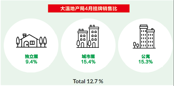 独立屋市场下滑严重 温哥华惊现88万House 这两种房型却逆势火热