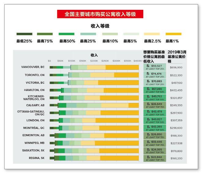 温哥华高房价称霸北美 这些人却疯狂涌入 未来的趋势竟是这样……