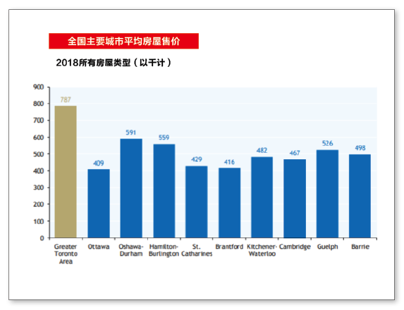 温哥华高房价称霸北美 这些人却疯狂涌入 未来的趋势竟是这样……