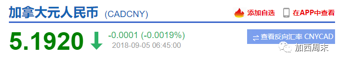 惊！加元狂跌 美国竟然如此公开欺辱加拿大 要把加拿大赶出NAFTA
