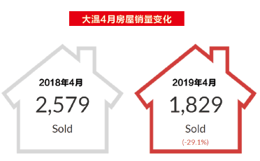 大温房市疯狂降温 卖家无计可施 买家蠢蠢欲动 SFU教授却这样警告...