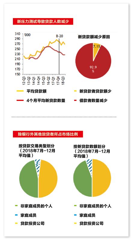 压力测试致贷款额狂降! 地产界都炸锅了……