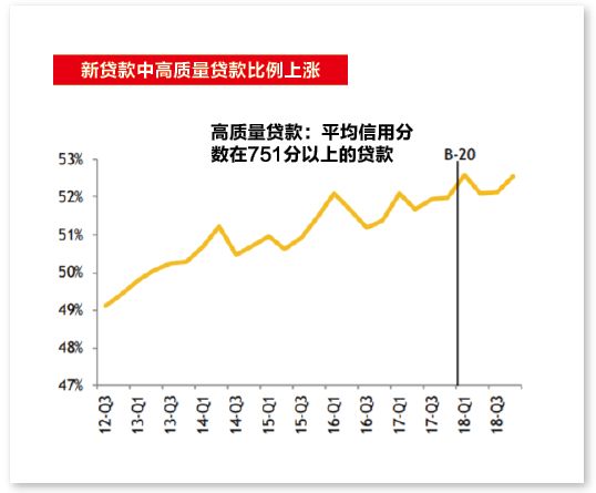 压力测试致贷款额狂降! 地产界都炸锅了……