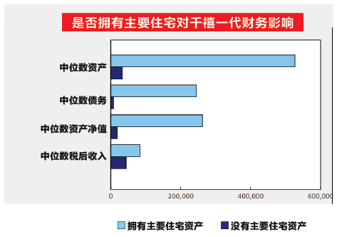 厉害了! 温哥华年轻人热衷投资房产 越买房越有钱  身价远超老一辈