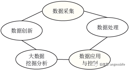 物联网技术业务思考和展望