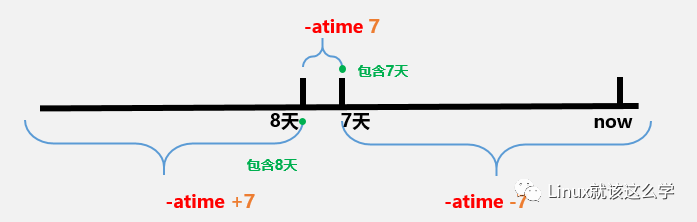 查看端口命令 linux_linux查看文件命令_linux查看操作系统版本命令