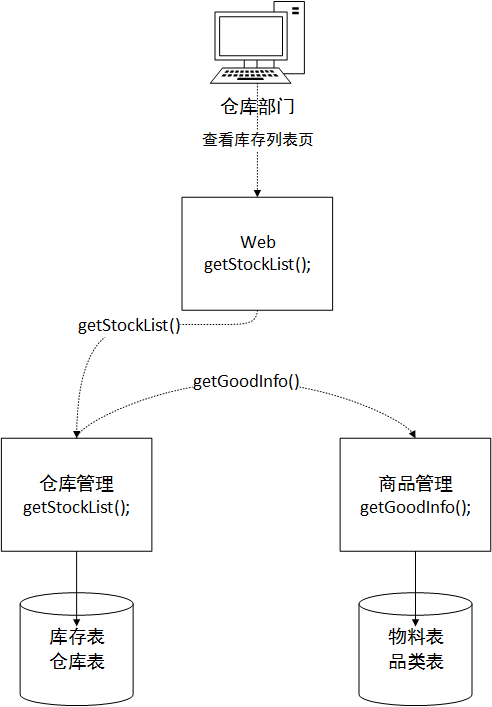 erp建设方案_方案建设单位审批意见_方案建设单位审批