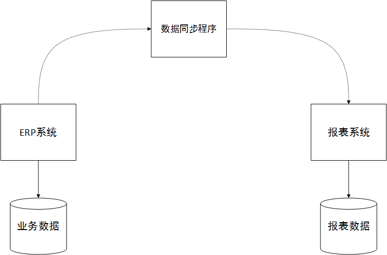 erp建设方案_方案建设单位审批_方案建设单位审批意见