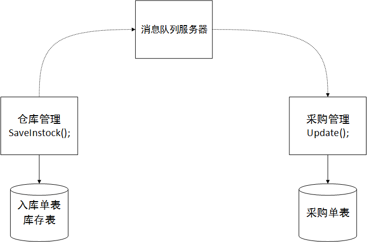 erp建设方案_方案建设单位审批意见_方案建设单位审批