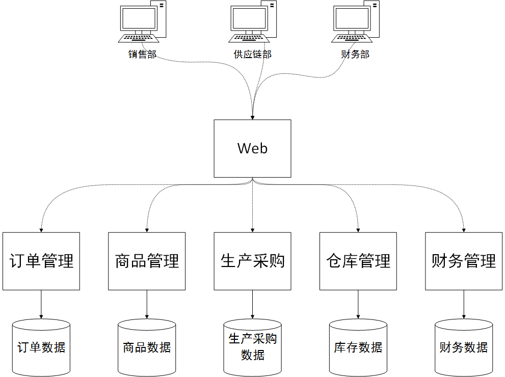 方案建设单位审批意见_erp建设方案_方案建设单位审批