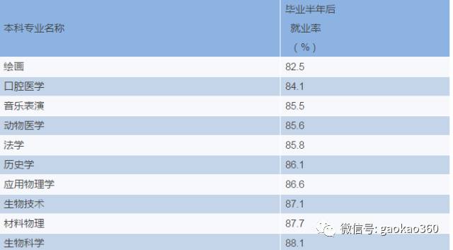 好找專業現在工作有前途嗎_好找專業現在工作嗎女生_現在什么專業好找工作