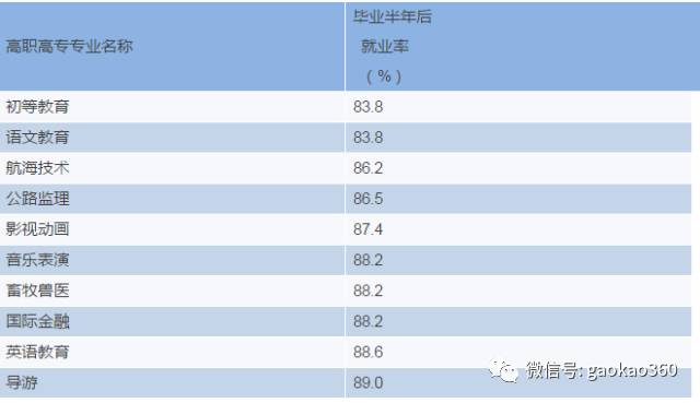 好找专业现在工作有前途吗_现在什么专业好找工作_好找专业现在工作吗女生