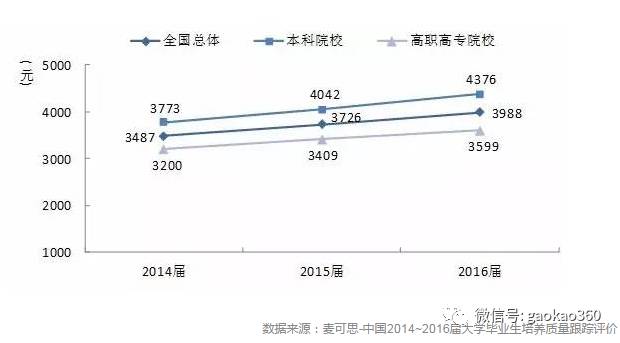 好找专业现在工作吗女生_好找专业现在工作有前途吗_现在什么专业好找工作