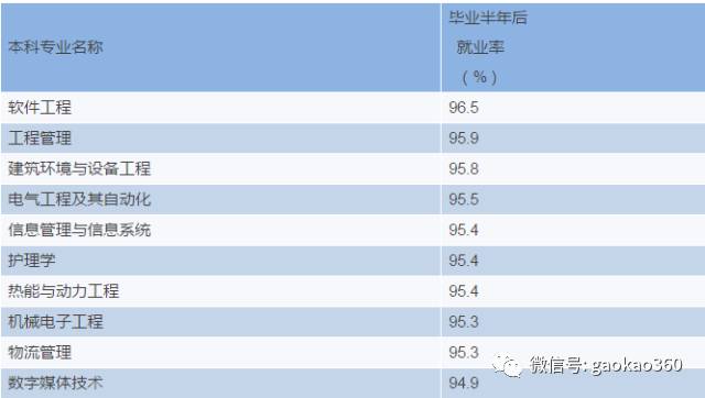 现在什么专业好找工作_好找专业现在工作有前途吗_好找专业现在工作吗女生