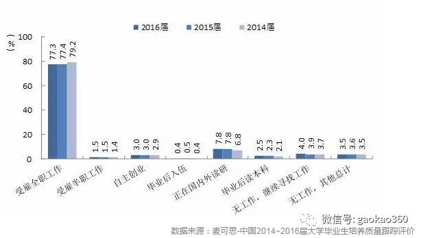 现在什么专业好找工作_好找专业现在工作吗女生_好找专业现在工作有前途吗