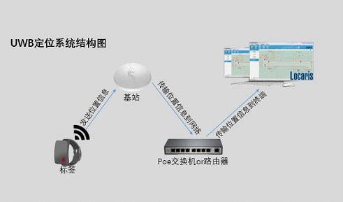 UWB定位技术正在崛起高 UWB定位技术正在崛起高