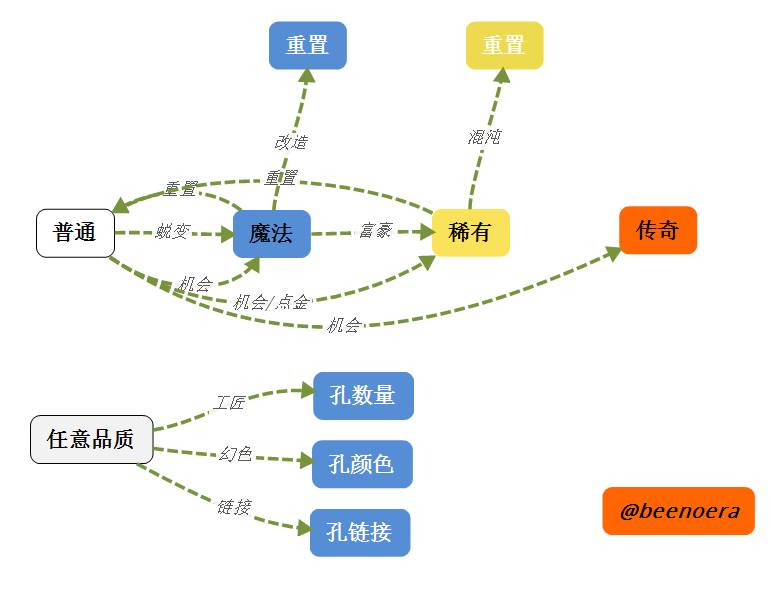 火炬属性_火炬之光2装备代码_火炬之光代码