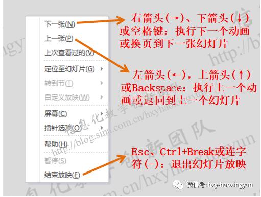 ppt播放快捷键