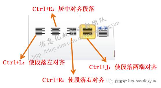 ppt播放快捷键