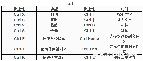 ppt播放快捷键