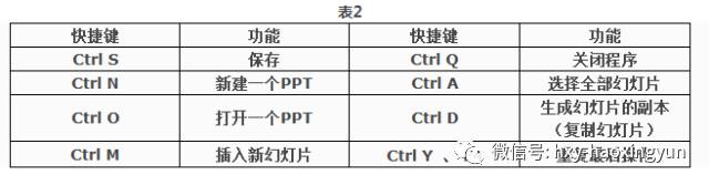 ppt播放快捷键