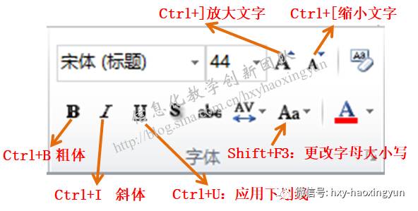 ppt播放快捷键