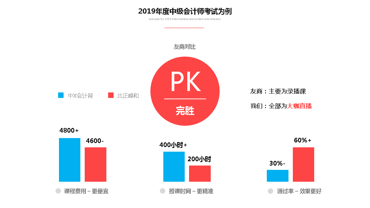 成人职称考试刷题功能