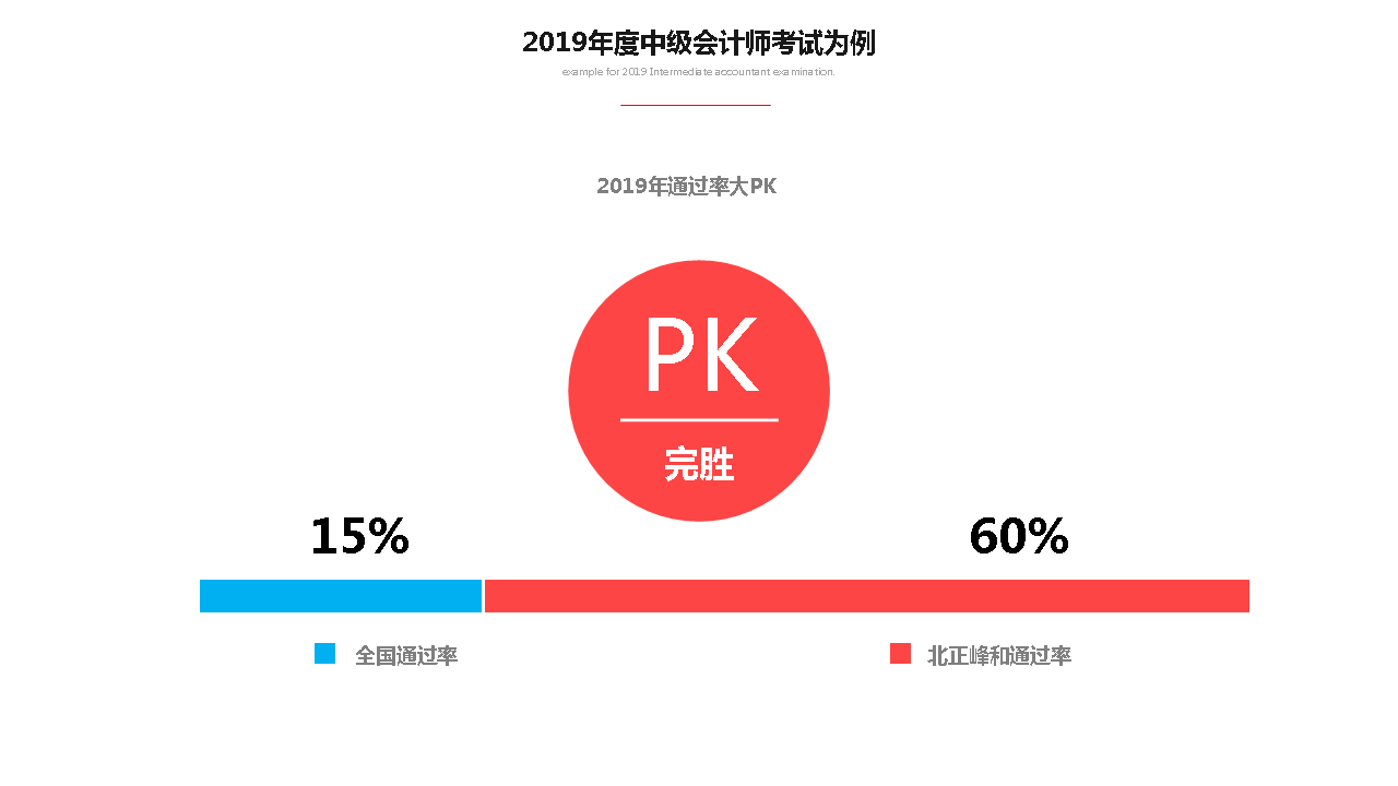 成人职称考试刷题功能