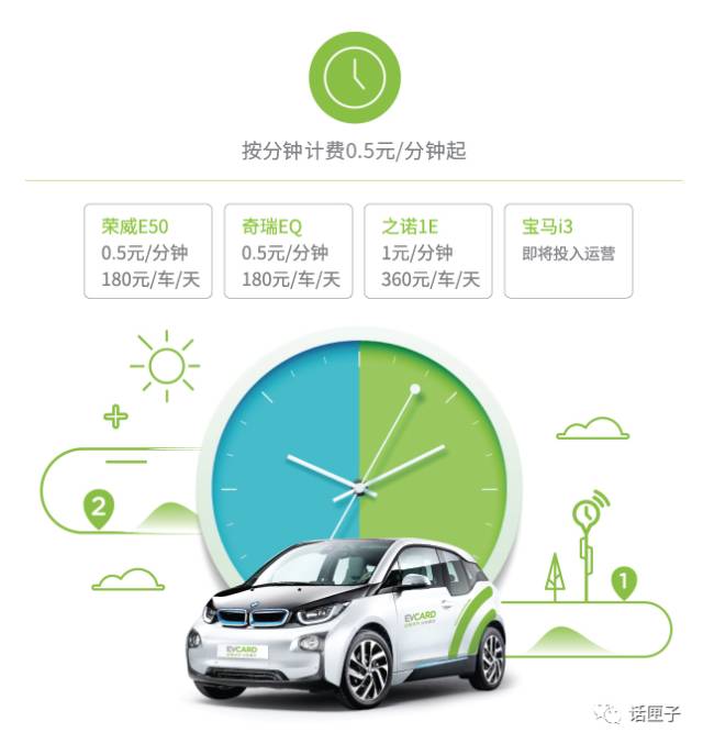 smart汽车_smart汽车 人机_奔驰smart汽车之家