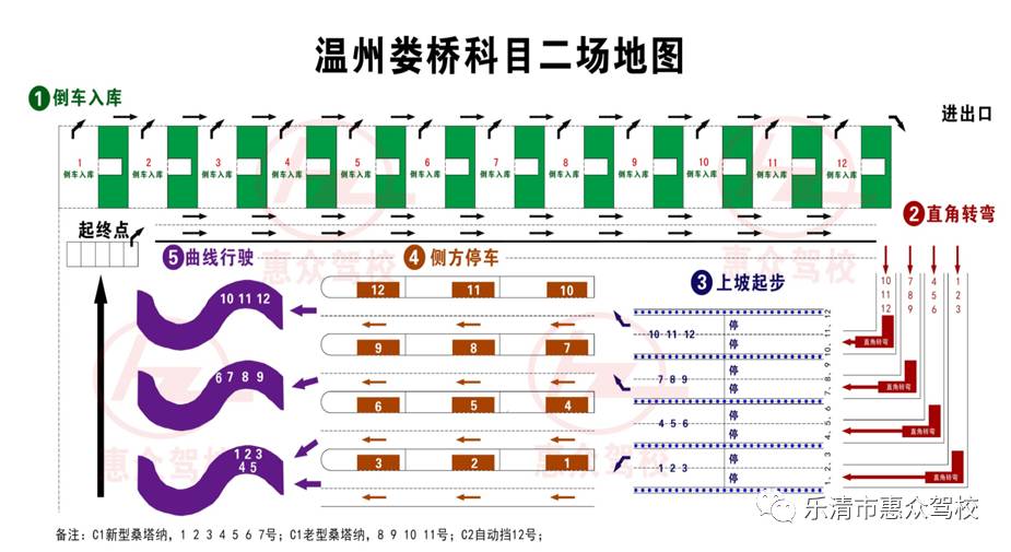 南宁驾校培训宣传组,娄桥科目二考场注意事项说明