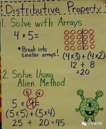 美国孩子学数学离不开这张图，再抽象的知识也可轻松掌握