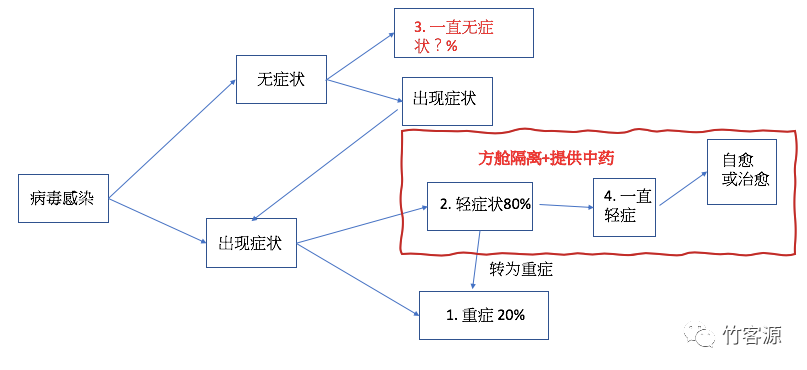 世卫组织只有一种真正有效的药物瑞德西韦