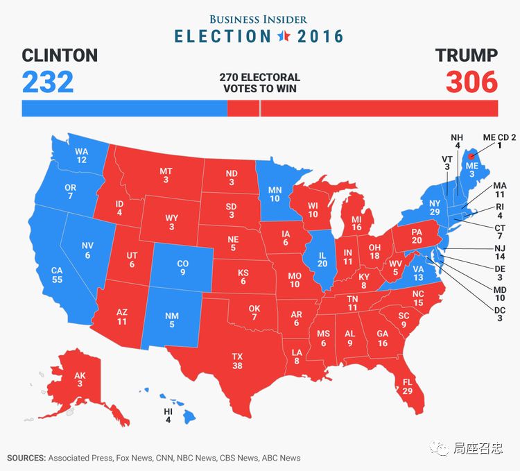 2016年美国大选图,红色代表投票给特朗普,蓝色代表投票给希拉里.