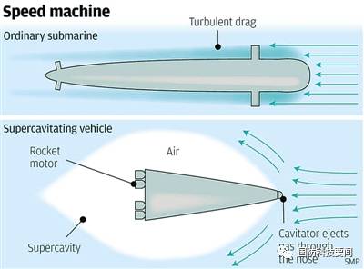 世界超空泡武器发展及应用