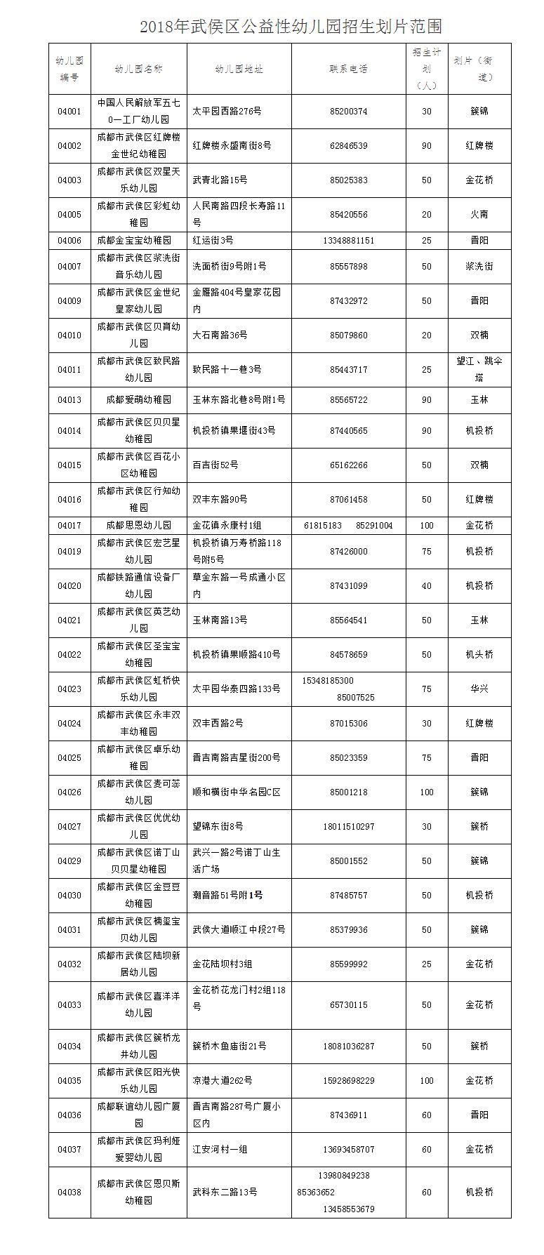 2018年成都高新区,天府新区和五城区公益性幼儿园招生公告正式发布(附