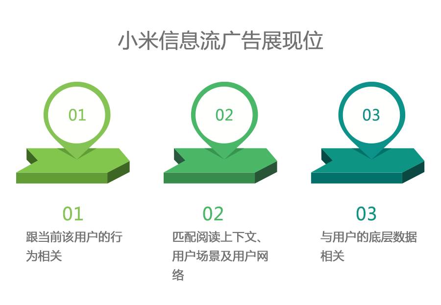【九枝兰】九枝兰专访小米：小米信息流广告投放实用指南（下篇）-图片3