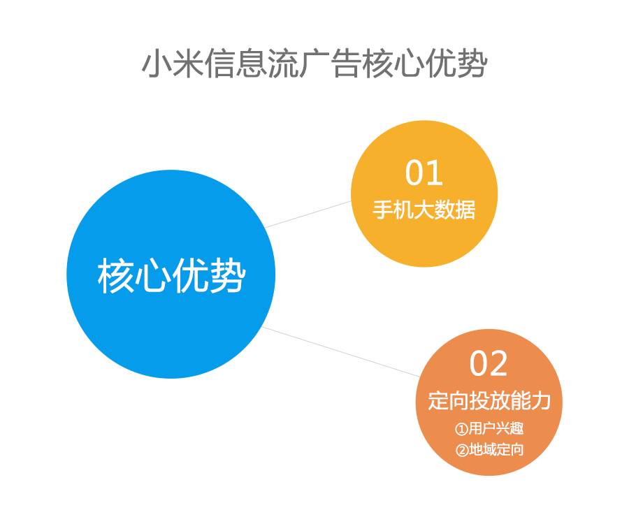 【九枝兰】九枝兰专访小米：小米信息流广告投放实用指南（下篇）-图片2