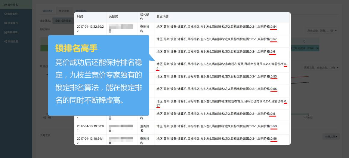【九枝兰】九枝兰「神马竞价专家」上线，助您神马推广事半功倍！-图片3